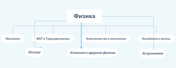 Захоплююча фізика by Galia - Ourboox.com