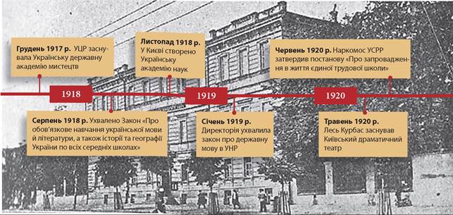 Культурно -освітнє життя by illia - Ourboox.com