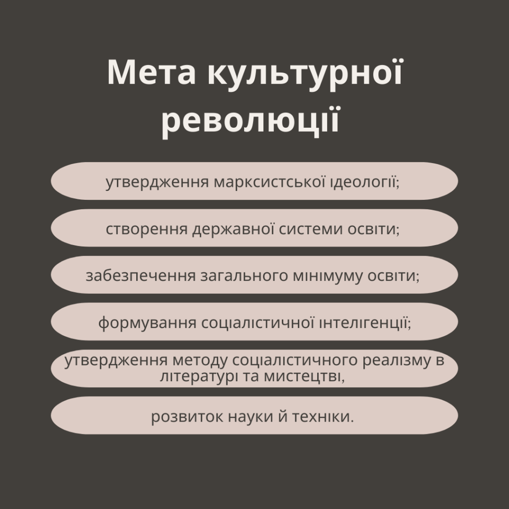 Культура 1920-1930 рр by Sasha M - Ourboox.com