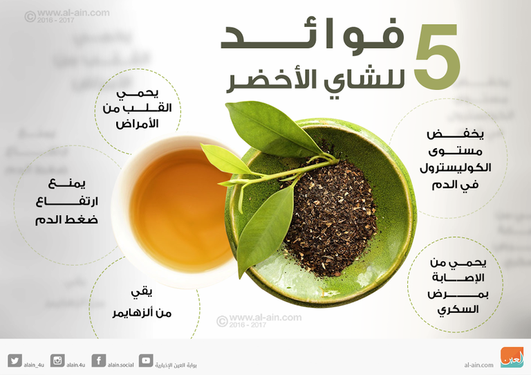 الشاي الاخضر by mohmd - Ourboox.com