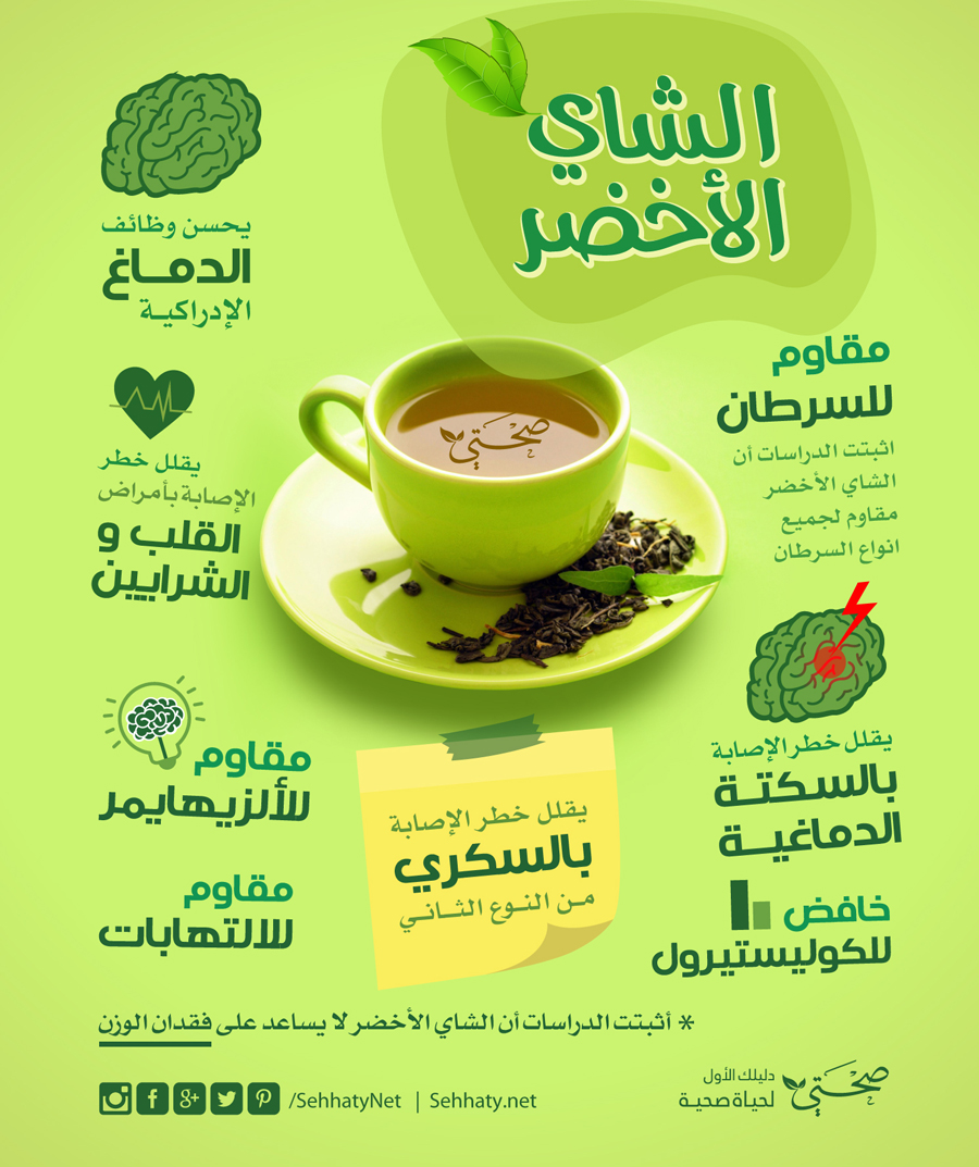 الشاي الاخضر by mohmd - Ourboox.com