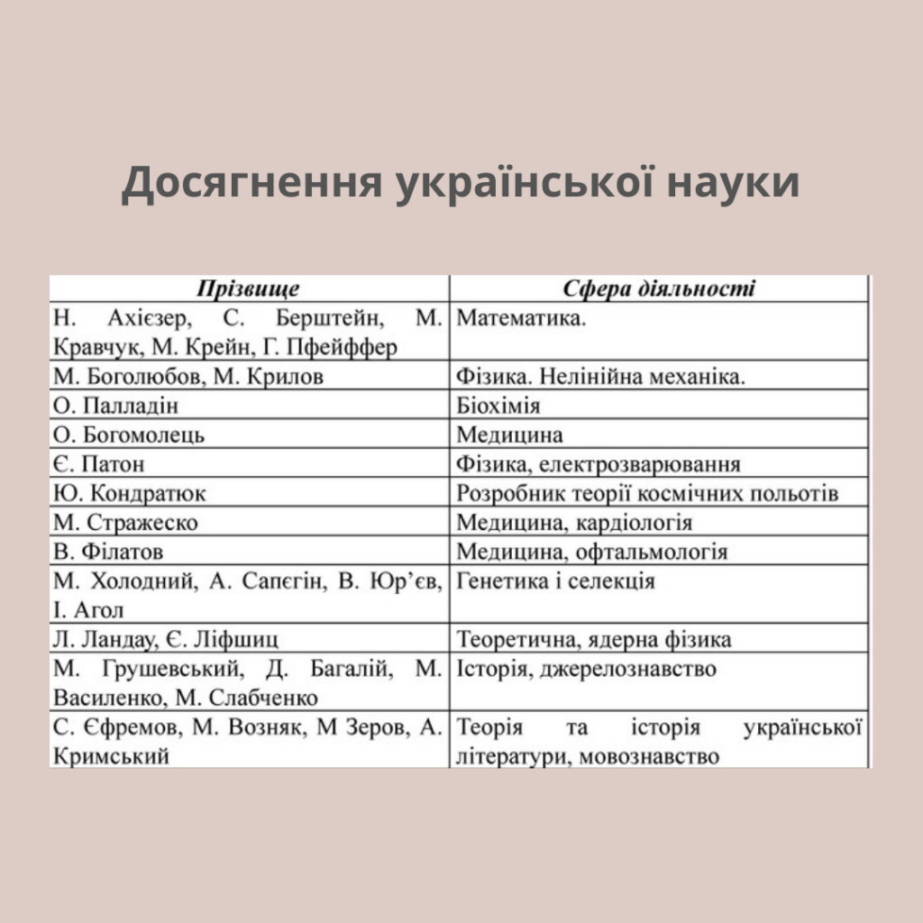 Культура 1920-1930 рр by Sasha M - Ourboox.com