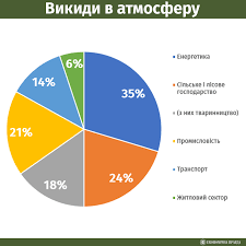 Навколишнє середовище by Klaydia - Ourboox.com