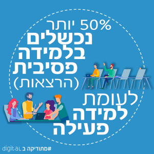 למידה פעילה by FIDAA ALKHROM - Ourboox.com