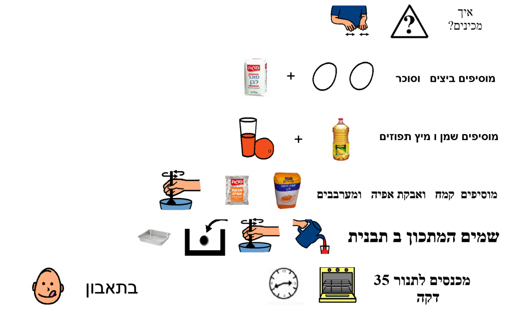 פרי הדר by ashwaqwatted - Illustrated by ashwaq watted & ahmed qeadan - Ourboox.com