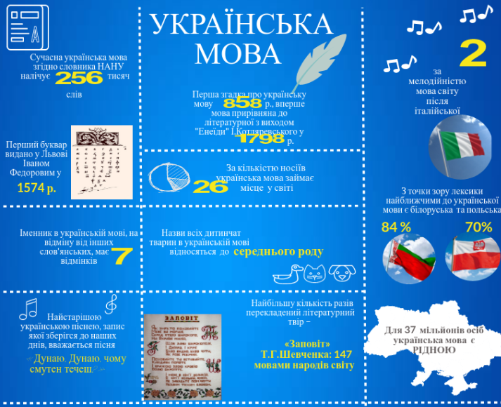 День рідної мови by Natalia - Ourboox.com