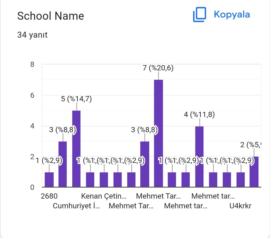 ECO FRİENDLY by sevgi - Ourboox.com