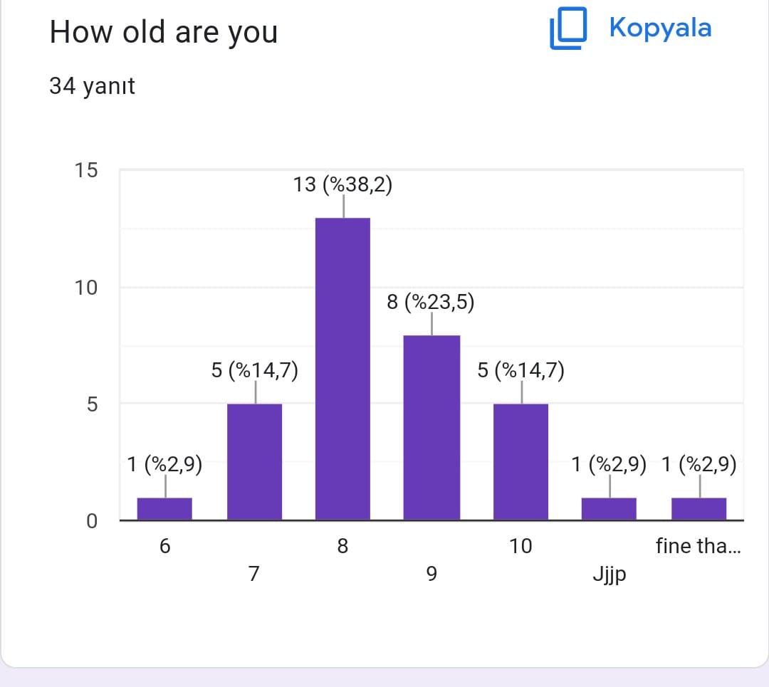 ECO FRİENDLY by sevgi - Ourboox.com