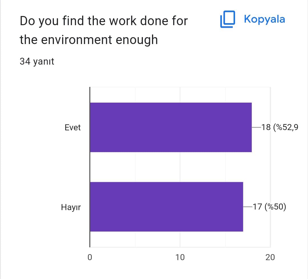 ECO FRİENDLY by sevgi - Ourboox.com