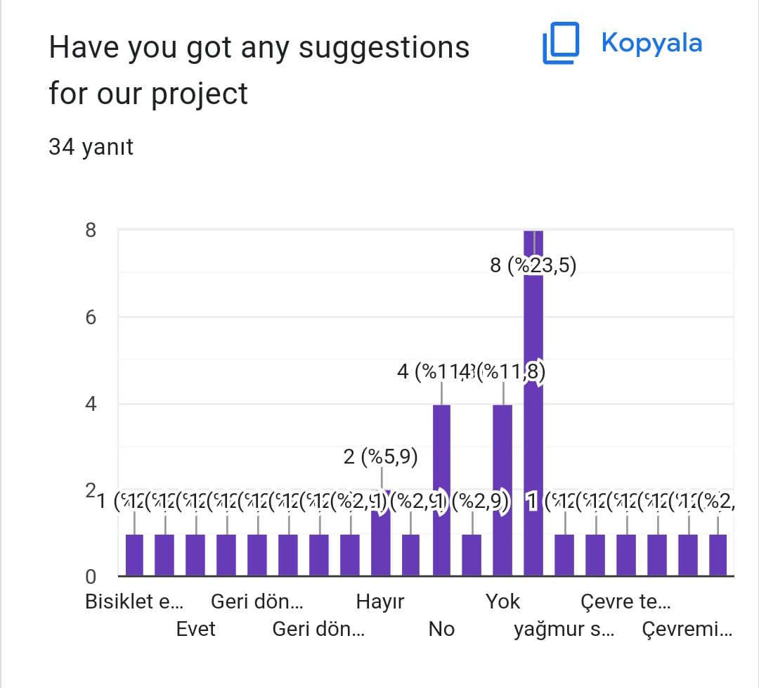 ECO FRİENDLY by sevgi - Ourboox.com