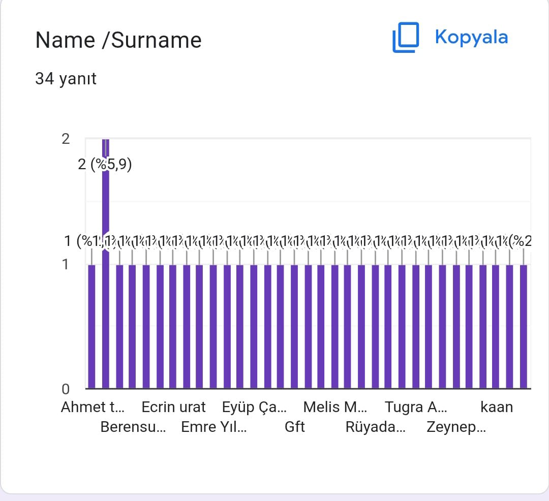 ECO FRİENDLY by sevgi - Ourboox.com