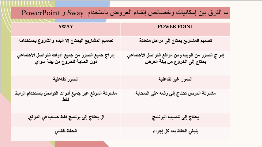 برنامج sway by tamara - Ourboox.com