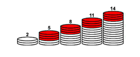 Прогресии – задачи за практическо приложение by Todor Orozov - Ourboox.com