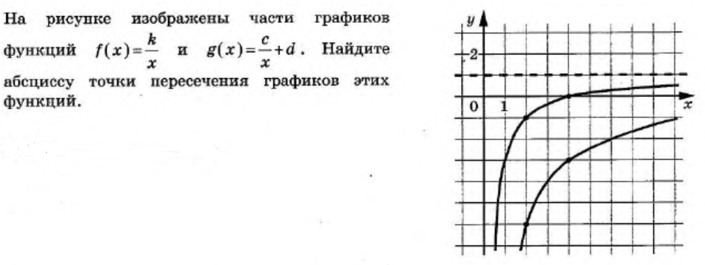 Графики функций by Viktor - Ourboox.com