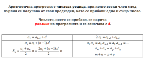 Прогресии – задачи за практическо приложение by Todor Orozov - Ourboox.com