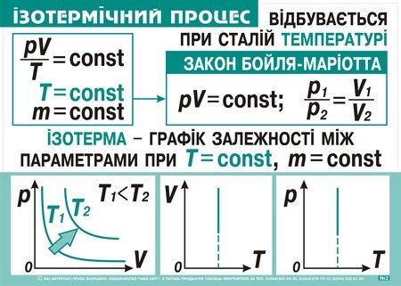 Властивості газів, рідин. Лабораторні роботи by Svitlana - Ourboox.com