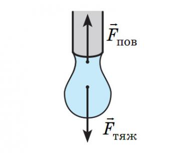 Властивості газів, рідин. Лабораторні роботи by Svitlana - Ourboox.com