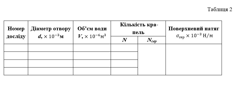Властивості газів, рідин. Лабораторні роботи by Svitlana - Ourboox.com
