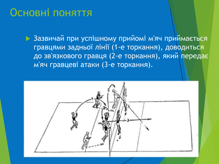 фізична культура by Kozlova Vera Olegivna - Ourboox.com