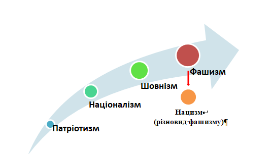 Національний рух у 70-90рр. ХІХст. by nataly - Ourboox.com