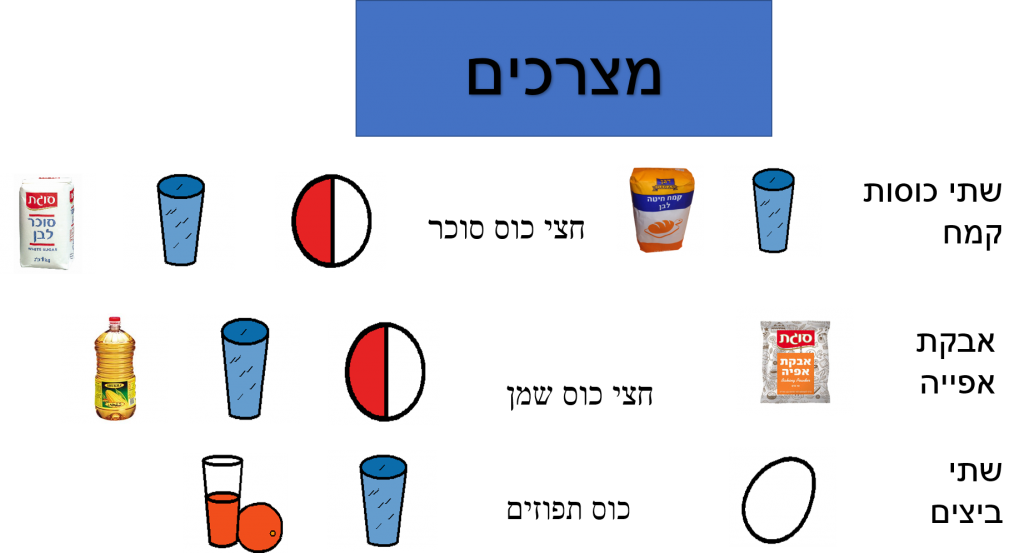 פרי הדר by ashwaqwatted - Illustrated by ashwaq watted & ahmed qeadan - Ourboox.com