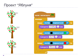 алгоритм з розгалуженням2