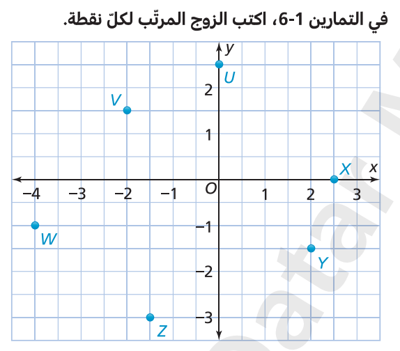 مراجعة الوحدة الثانية by Sheren Elshaer - Illustrated by شيرين الشاعر - Ourboox.com