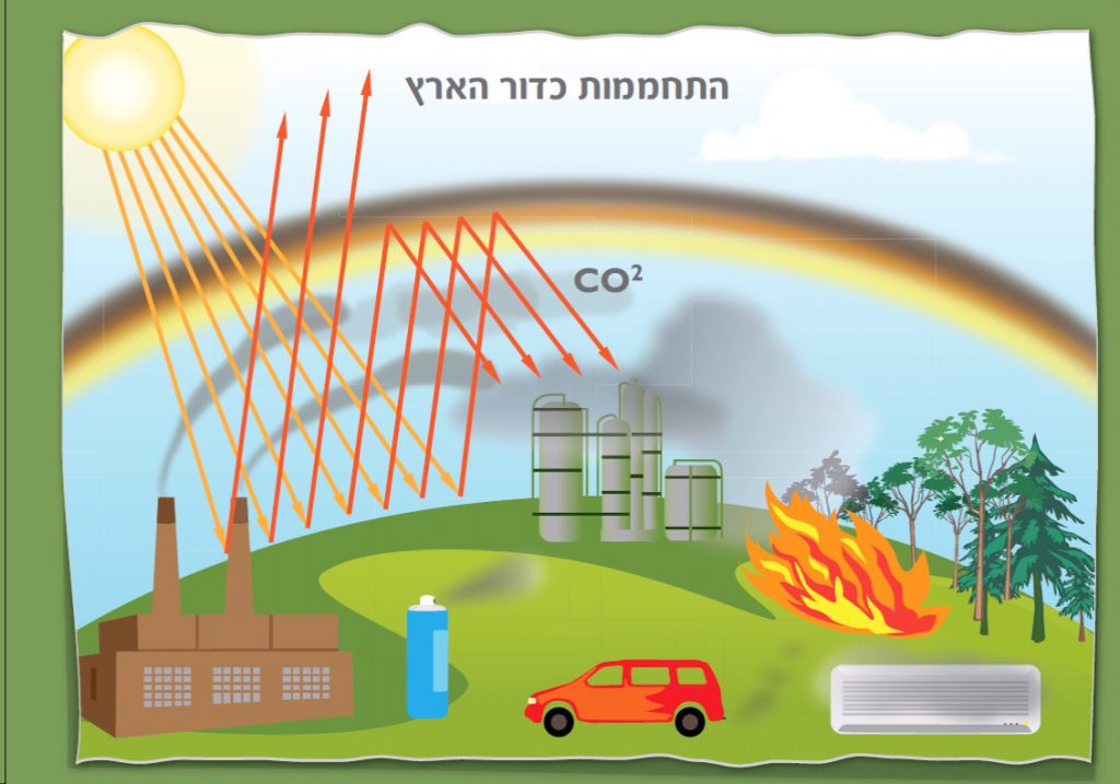 אפקט החממה by manal nasasra - Ourboox.com