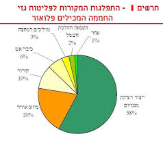אפקט החממה by manal nasasra - Ourboox.com