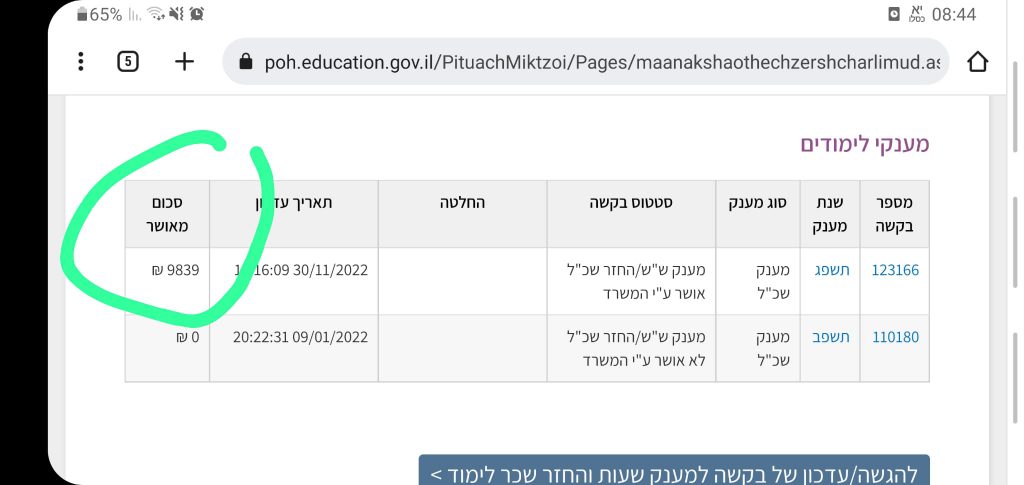 תולדות חייו של רש”י by shirel - Ourboox.com