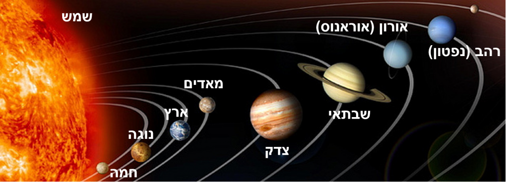 כוכבי הלכת במערכת השמש by eiman - Ourboox.com