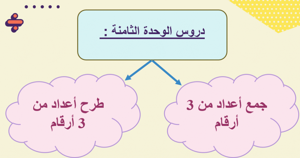 الوحدة الثامنة by alyaa k - Illustrated by علياء - Ourboox.com
