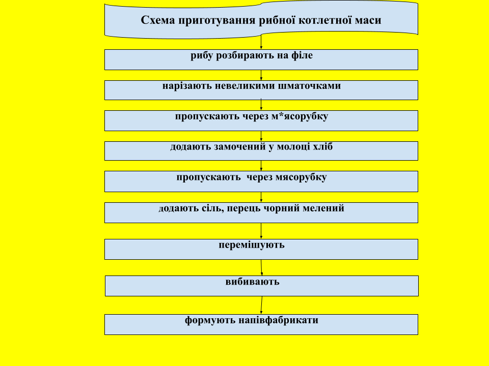 Приготування січеної та котлетної маси з риби та напівфабрикатів з неї by Severyn Iryna - Ourboox.com
