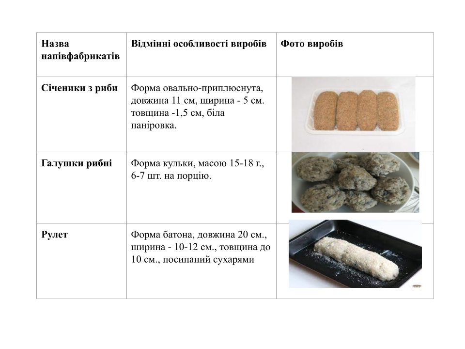 Приготування січеної та котлетної маси з риби та напівфабрикатів з неї by Severyn Iryna - Ourboox.com
