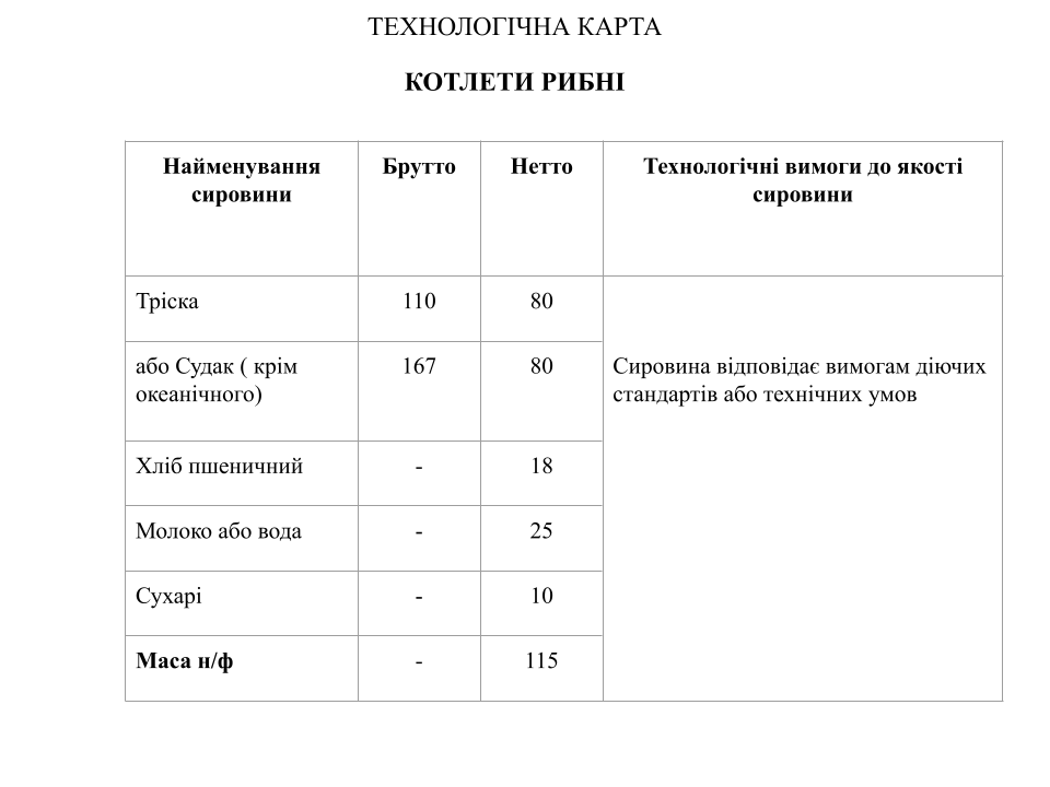 Приготування січеної та котлетної маси з риби та напівфабрикатів з неї by Severyn Iryna - Ourboox.com
