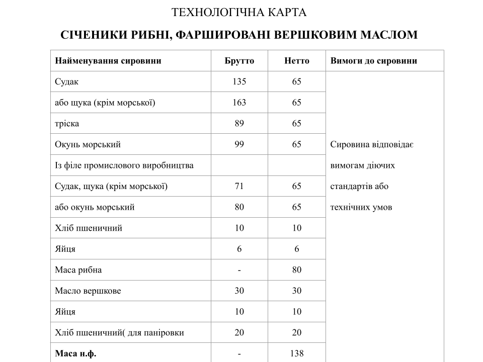 Приготування січеної та котлетної маси з риби та напівфабрикатів з неї by Severyn Iryna - Ourboox.com