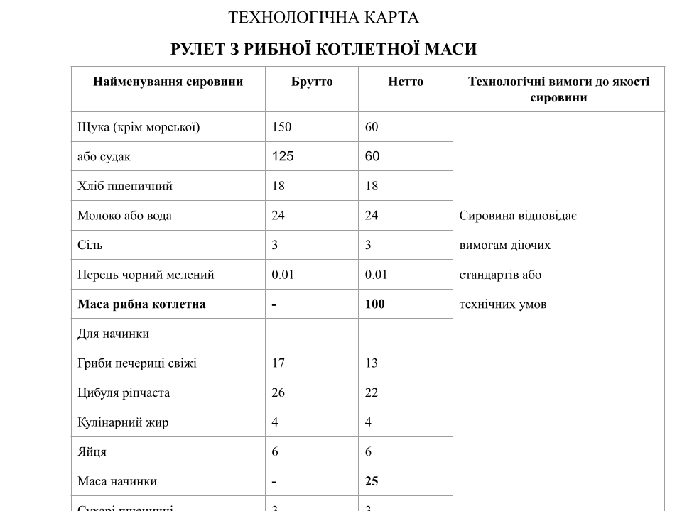 Приготування січеної та котлетної маси з риби та напівфабрикатів з неї by Severyn Iryna - Ourboox.com