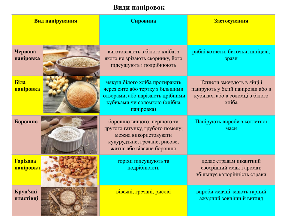 Приготування січеної та котлетної маси з риби та напівфабрикатів з неї by Severyn Iryna - Ourboox.com