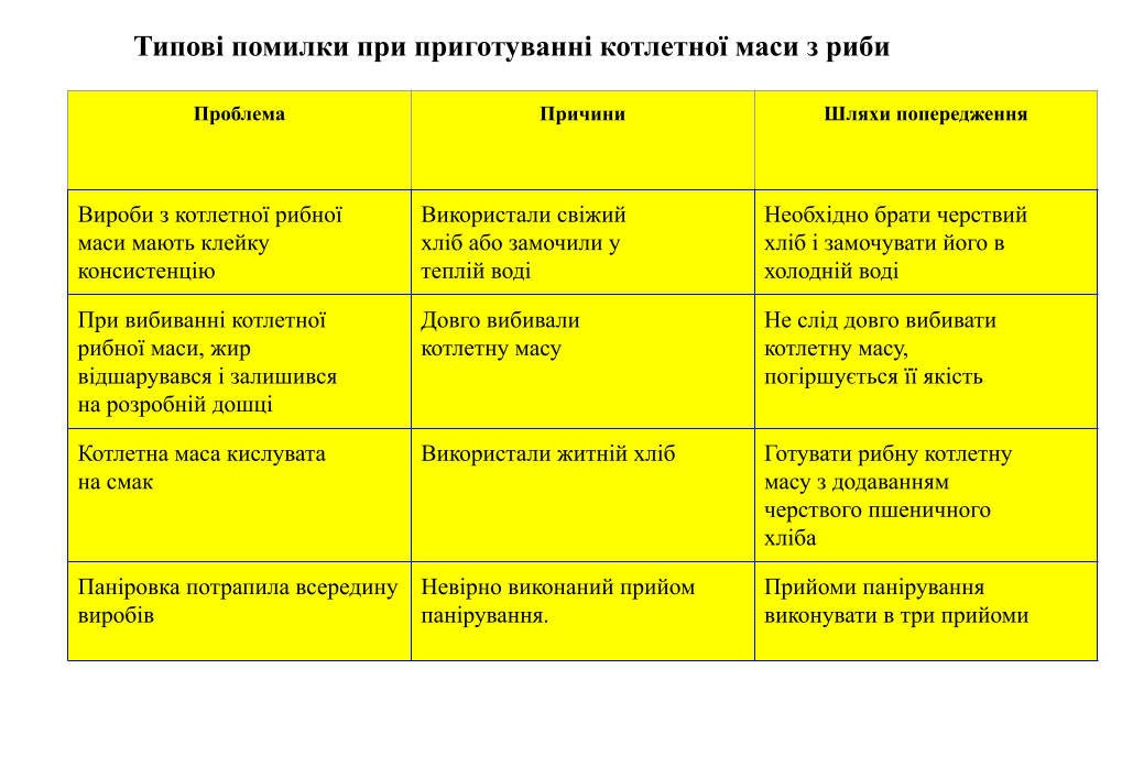 Приготування січеної та котлетної маси з риби та напівфабрикатів з неї by Severyn Iryna - Ourboox.com