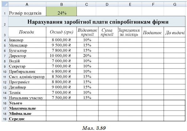 Опрацювання табличних даних by Dasha - Illustrated by https://fs02.vseosvita.ua/02009s91-5f29.jpg - Ourboox.com