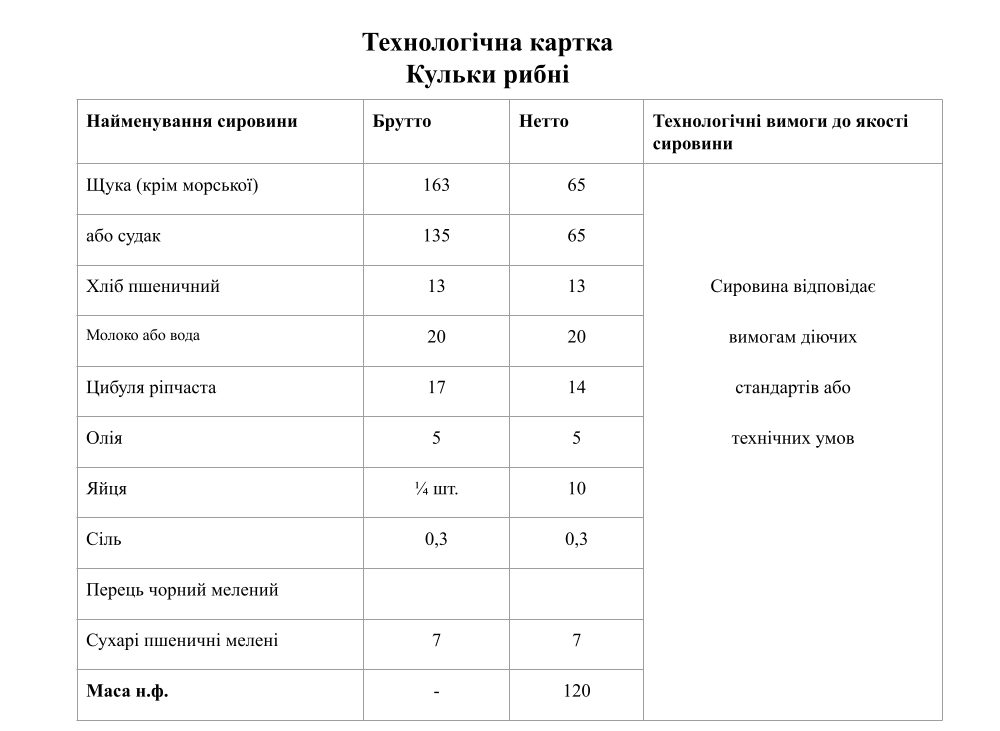 Приготування січеної та котлетної маси з риби та напівфабрикатів з неї by Severyn Iryna - Ourboox.com