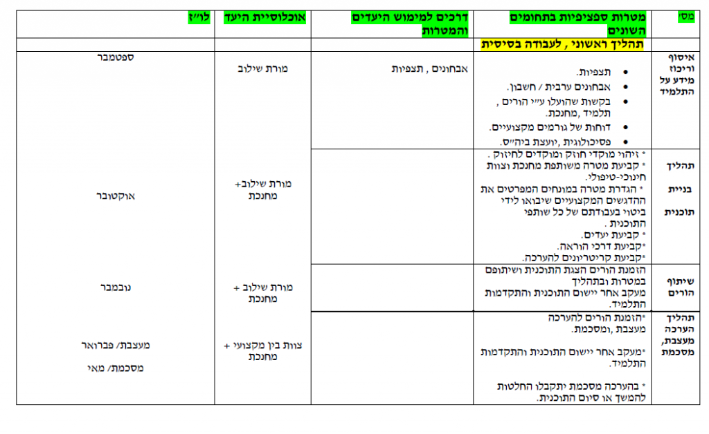תיק רכז חינוך מיוחד by nahida - Ourboox.com