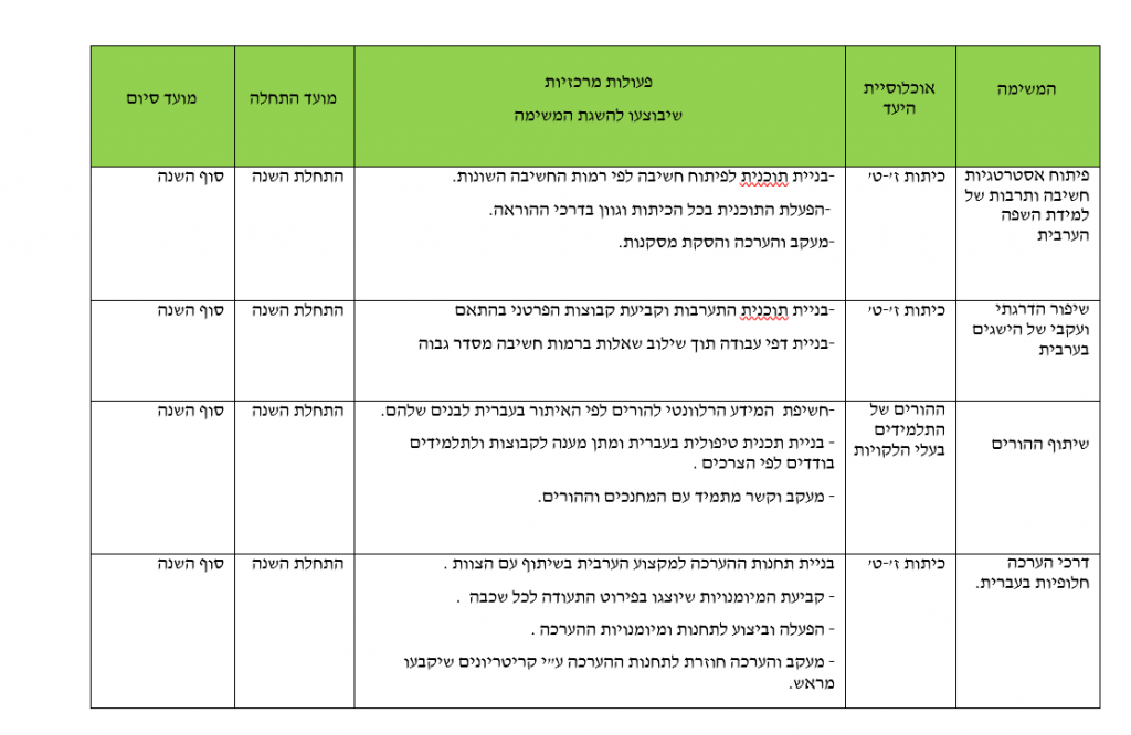 תיק רכז חינוך מיוחד by nahida - Ourboox.com