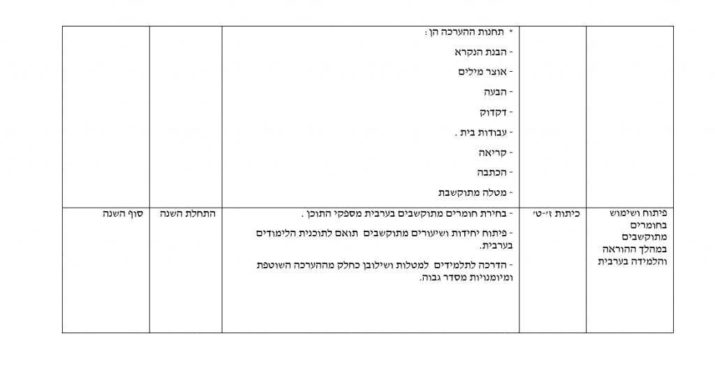תיק רכז חינוך מיוחד by nahida - Ourboox.com