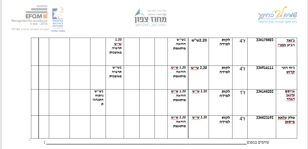 תיק רכז חינוך מיוחד by nahida - Ourboox.com