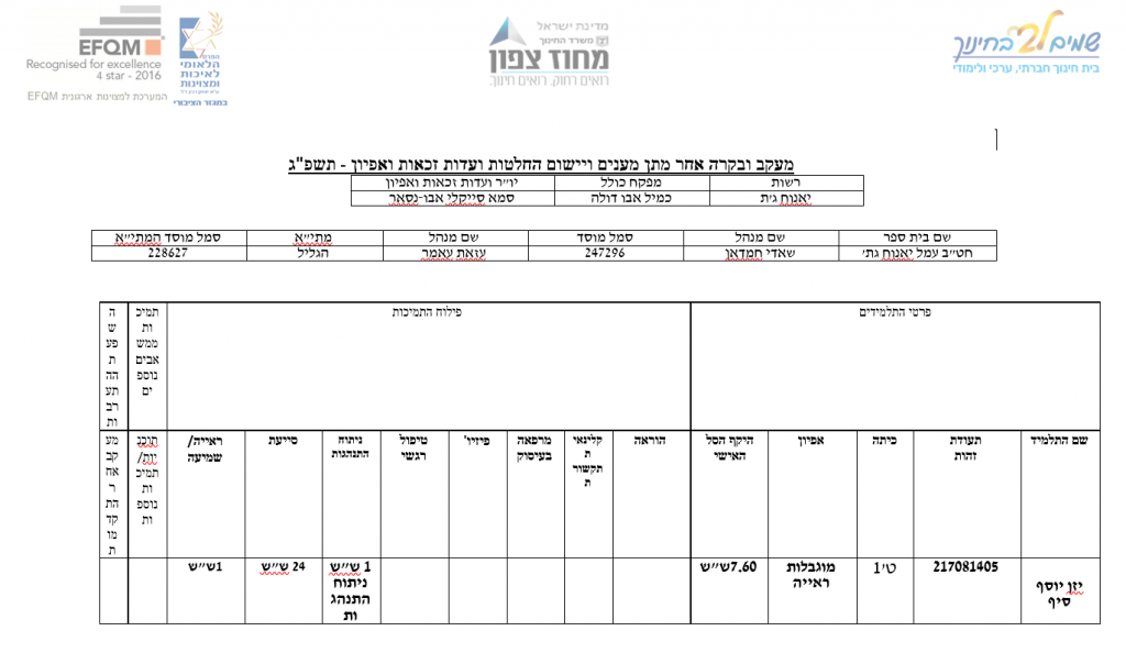 תיק רכז חינוך מיוחד by nahida - Ourboox.com