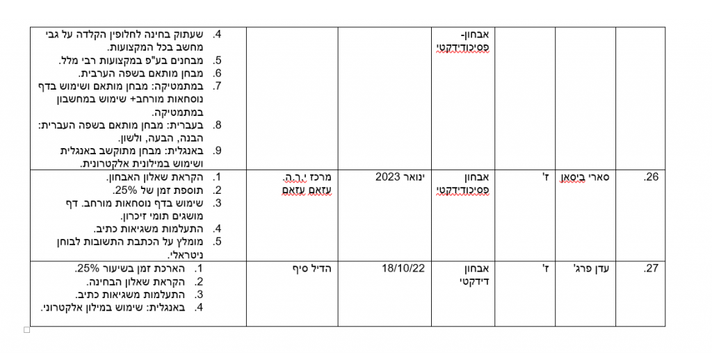 תיק רכז חינוך מיוחד by nahida - Ourboox.com