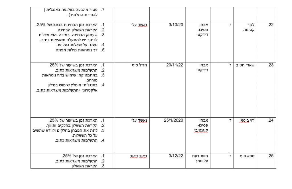 תיק רכז חינוך מיוחד by nahida - Ourboox.com