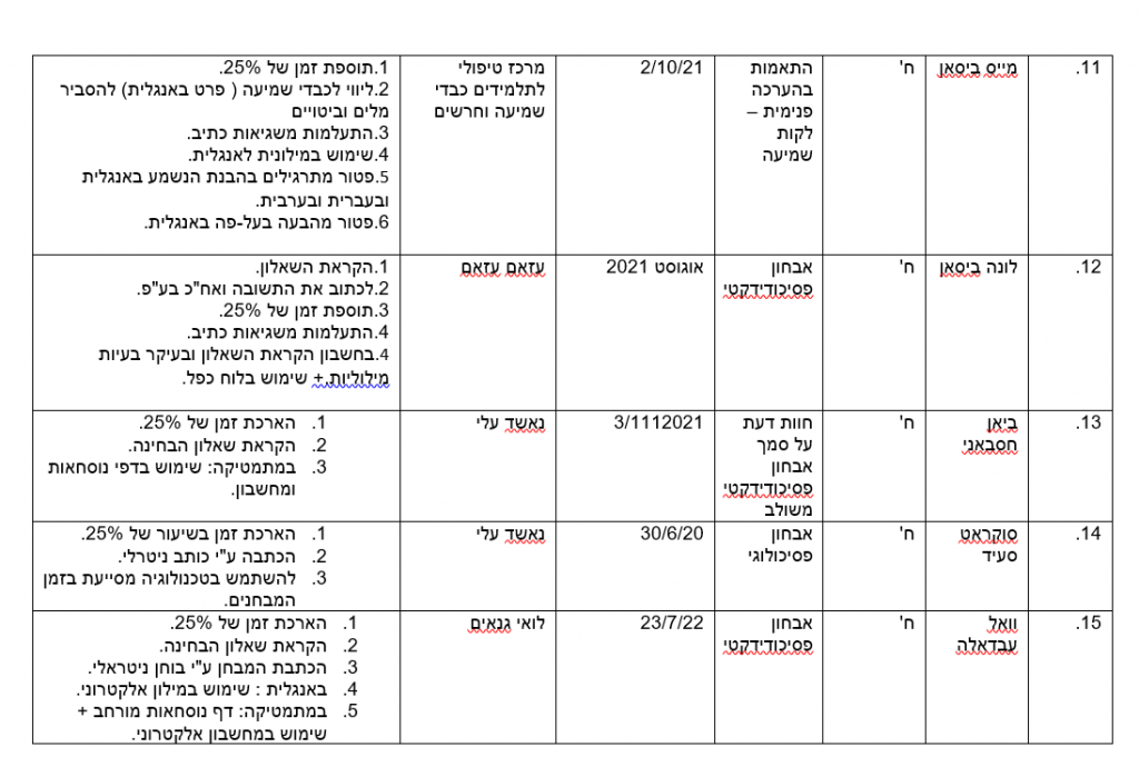 תיק רכז חינוך מיוחד by nahida - Ourboox.com