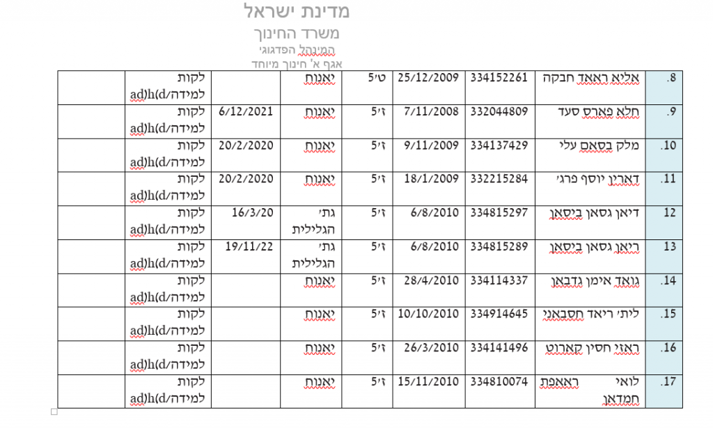 תיק רכז חינוך מיוחד by nahida - Ourboox.com